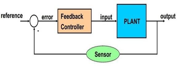 Enhancing Precision through ⁣advanced Control ⁢Techniques