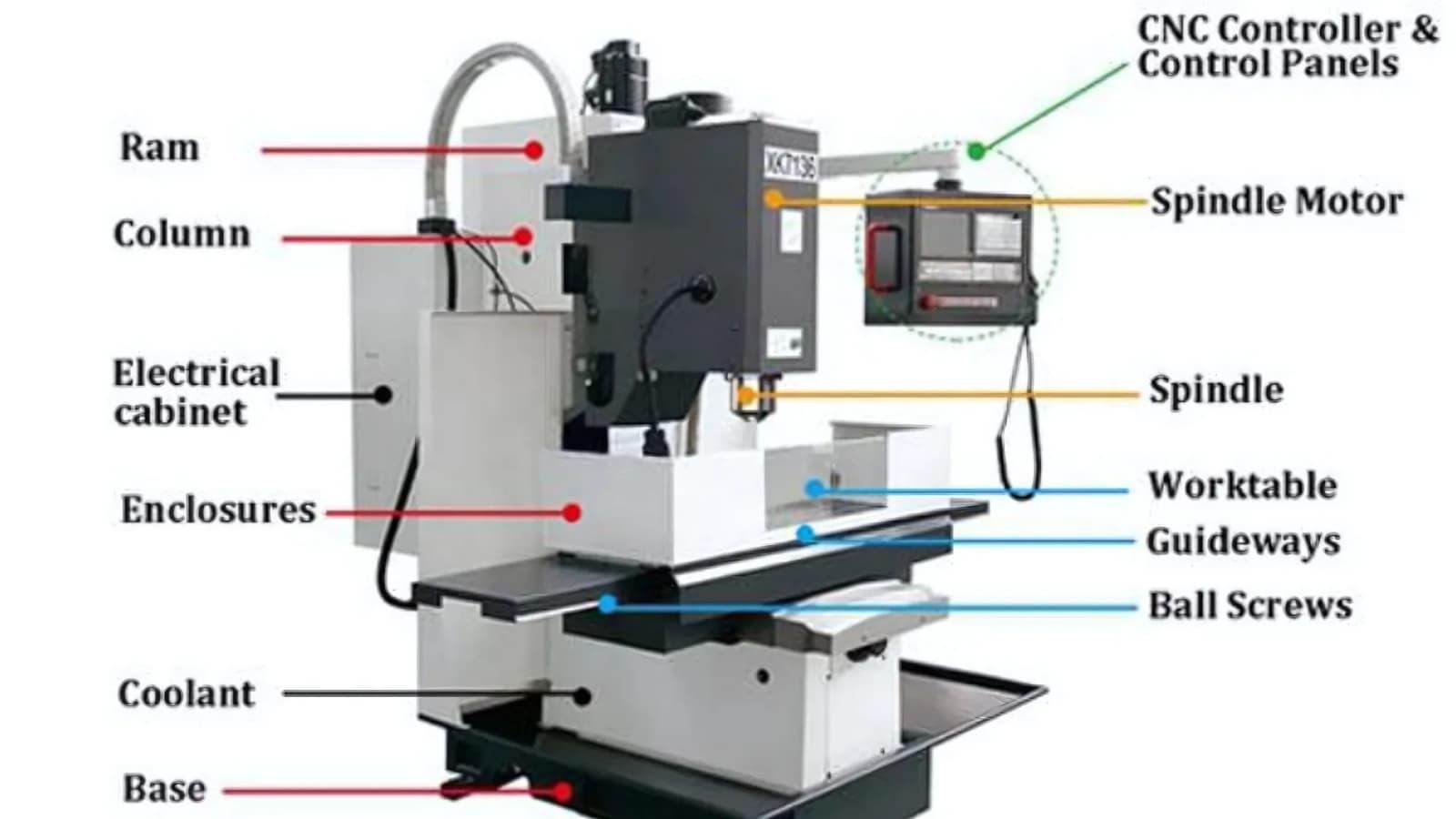Unleashing Efficiency: The Role of Multi-Axis Micro Server Drivers
